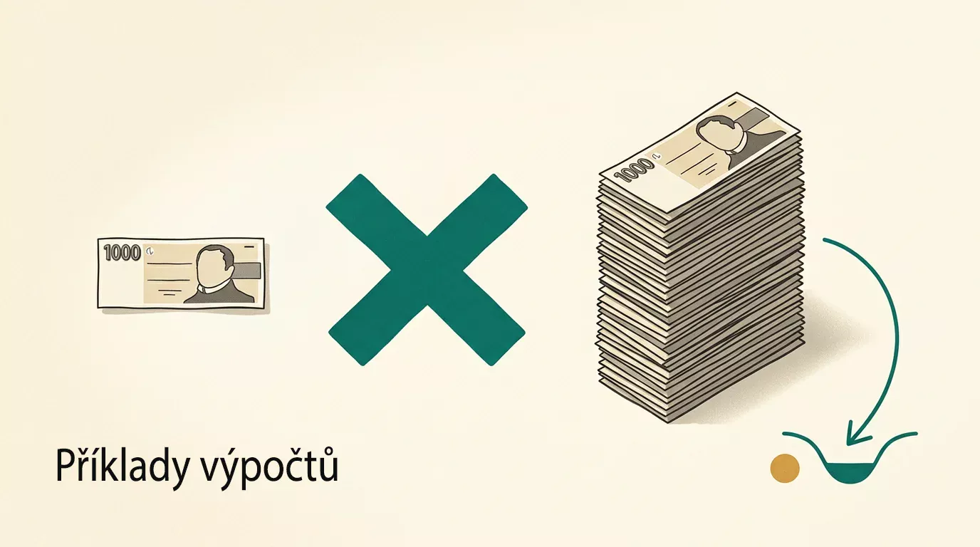 Diagramová ilustrace ukazující, jak se 1 000 Kč bonusu při wageru 30× rozpadá na 30 000 Kč protočených sázek a očekávanou statistickou ztrátu.